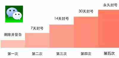 微信多开违规怎么解封,多方法解决，微信保号平台