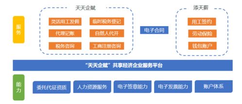 微信预加保号辅助注册平台，你的账号保护利器！