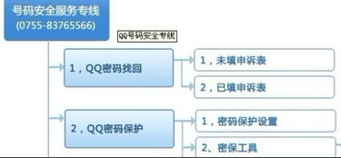 揭秘：哪个平台可以申诉qq解封？轻松解决你的困扰！