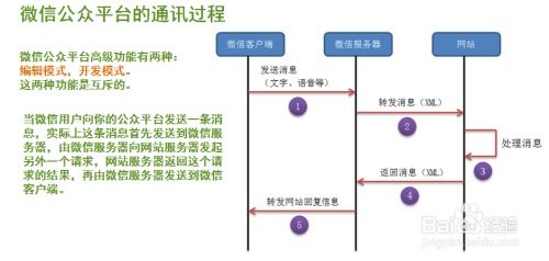 公众号平台怎么解封账户,干货分享公众号平台解封账户全攻略，助你重获新生！