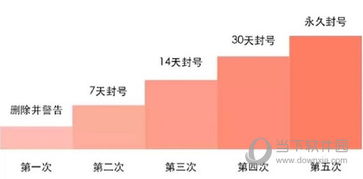 平台封号系统怎么解封,平台封号系统解封全攻略：助你重回社交媒体舞台