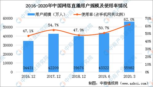 黄牛平台解封：一场技术革新带来的行业震动