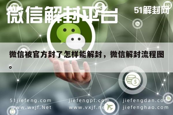 微信被官方封了怎样能解封，微信解封流程图。